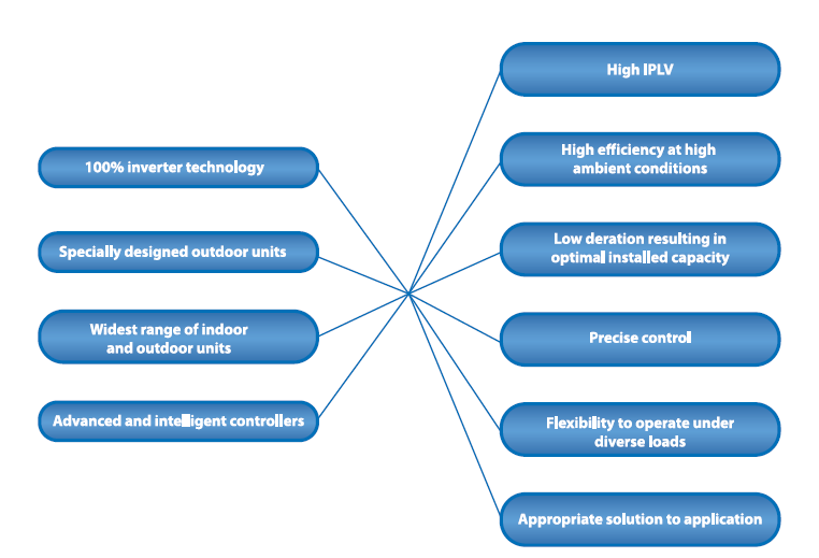 vrf2